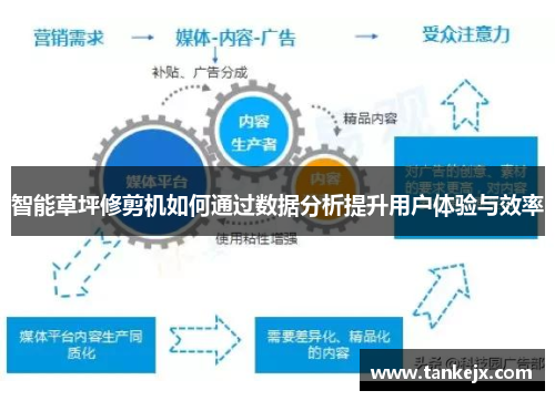 智能草坪修剪机如何通过数据分析提升用户体验与效率