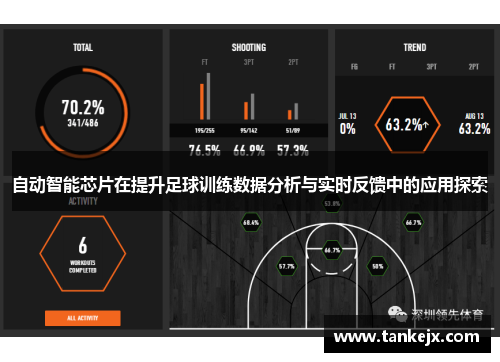 自动智能芯片在提升足球训练数据分析与实时反馈中的应用探索